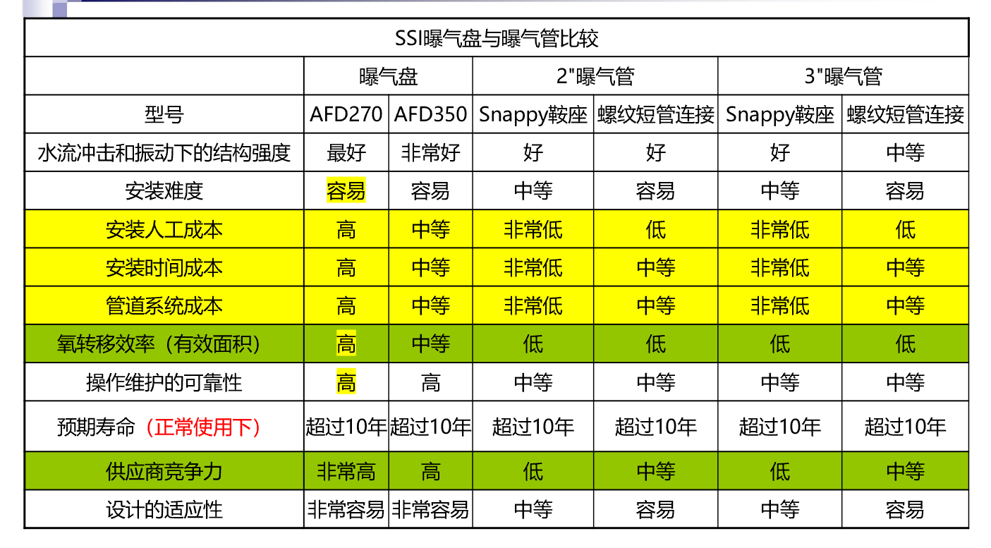 曝氣系統(tǒng)4.png 曝氣系統(tǒng)4.png