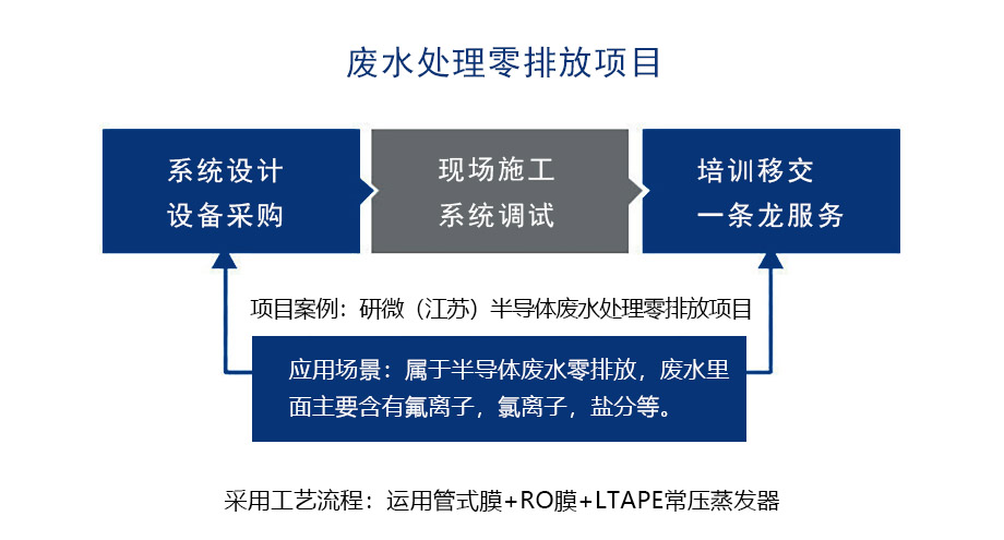 無錫研微.jpg 無錫研微.jpg